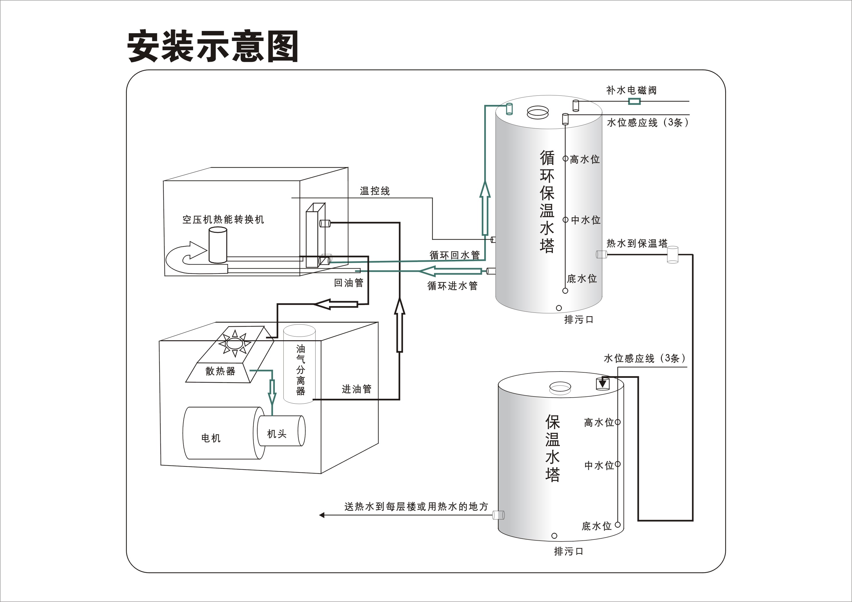 空壓機(jī)余熱回收